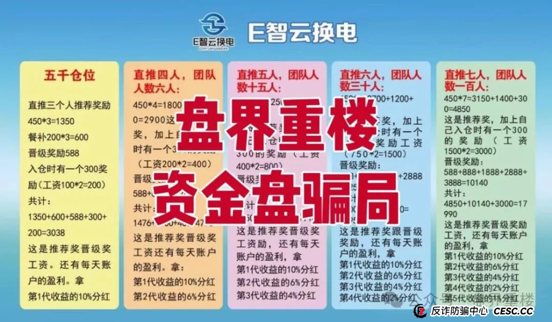 E智云换电真相揭秘：新能源风口下的资金盘陷阱，高度预警，即将崩盘跑路！(2)