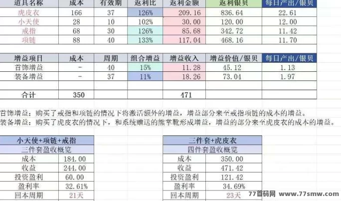 原始人鲁咔8月公测，自研养成项目攻略！(5)