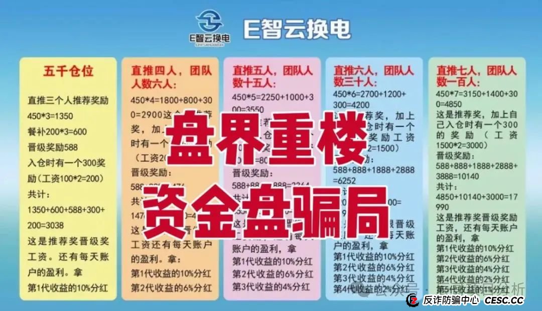 E智云换电暴雷预警！辰哥拆穿年入13万的画饼套路(3)