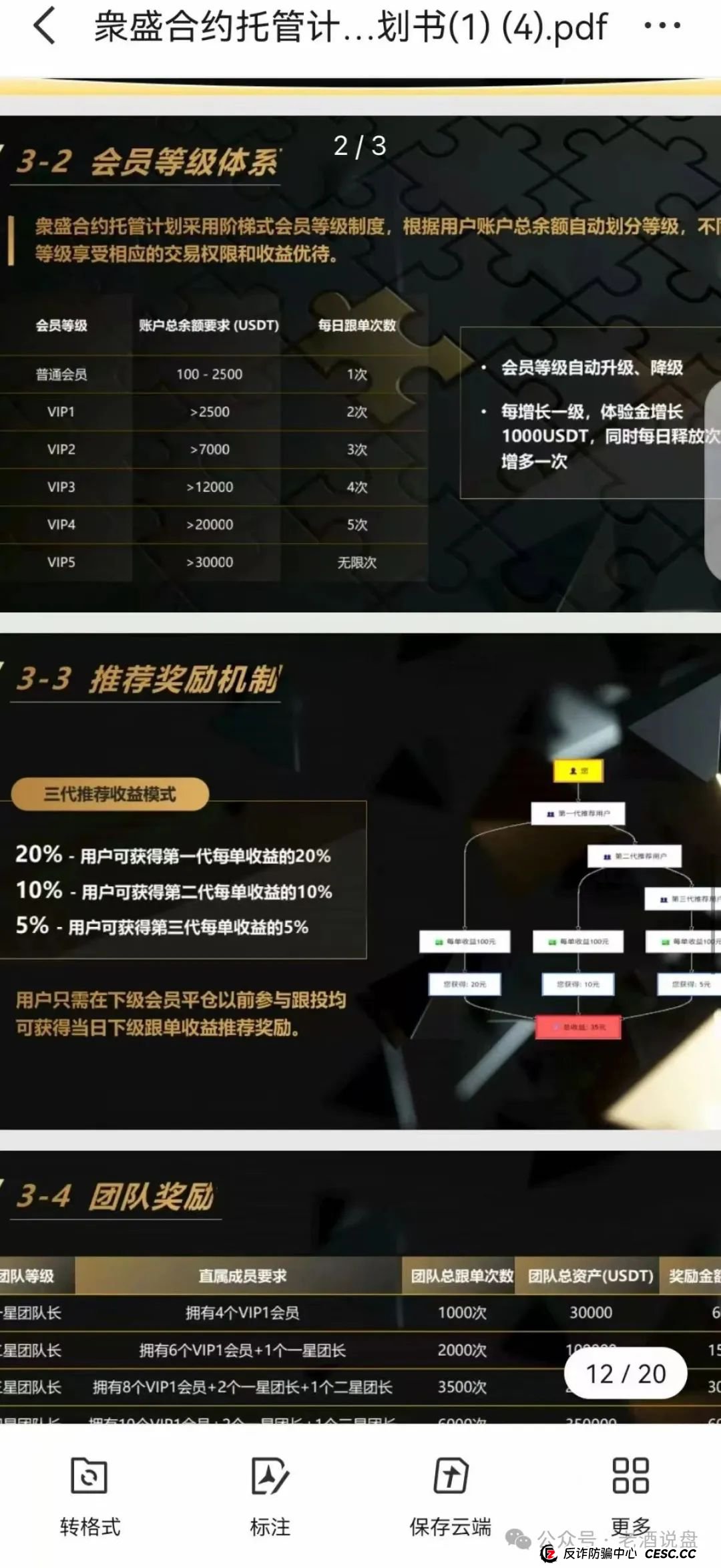 警惕！“众盛合约托管” 实为交易所跟单陷阱 短命骗局倒计时 赶紧撤离(2)