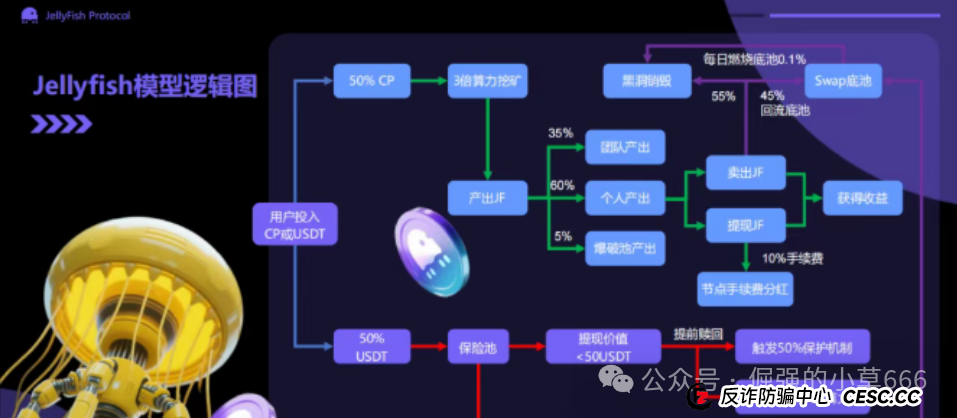 血本无归前最后警告！CoinUP与水母协议的“双簧戏”，专割不懂技术的普通韭菜！(2)