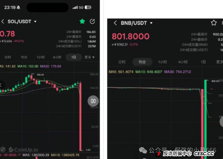 血本无归前最后警告！CoinUP与水母协议的“双簧戏”，专割不懂技术的普通韭菜！(5)