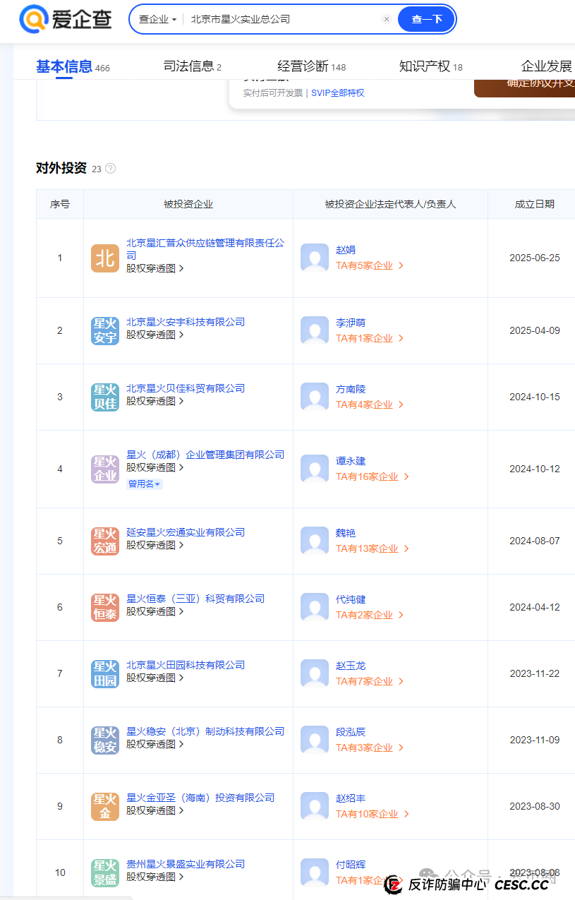 中青宝上集团是国企吗？中青宝上集团是不是央企？(5)