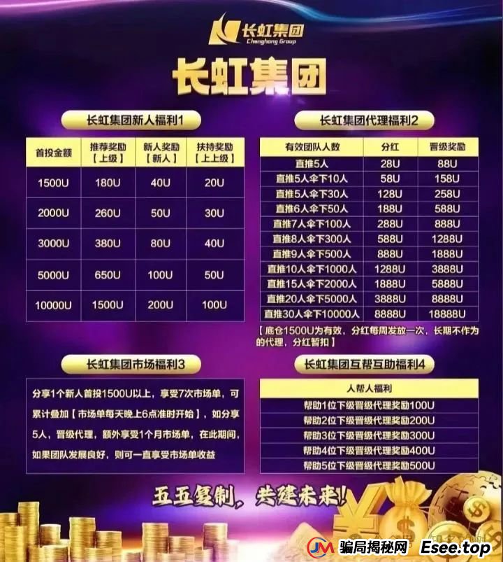 假冒“四川千亿国企”吸金！Oxcap跟单！香港注册的长虹集团为套牌资金盘！(2)