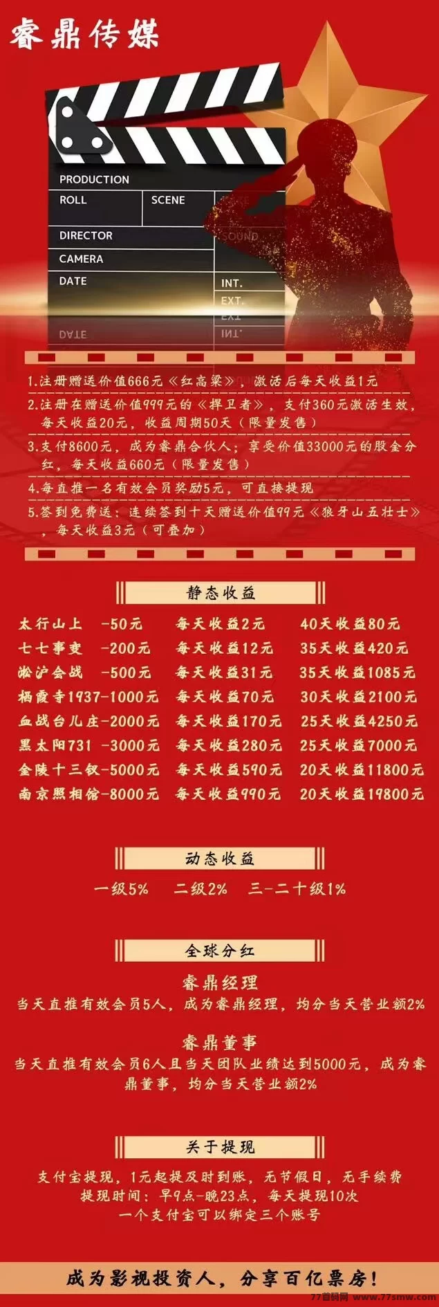 睿鼎传媒平台688圆注测送，躺赚高收溢，全球分荭每日可提取！(2)