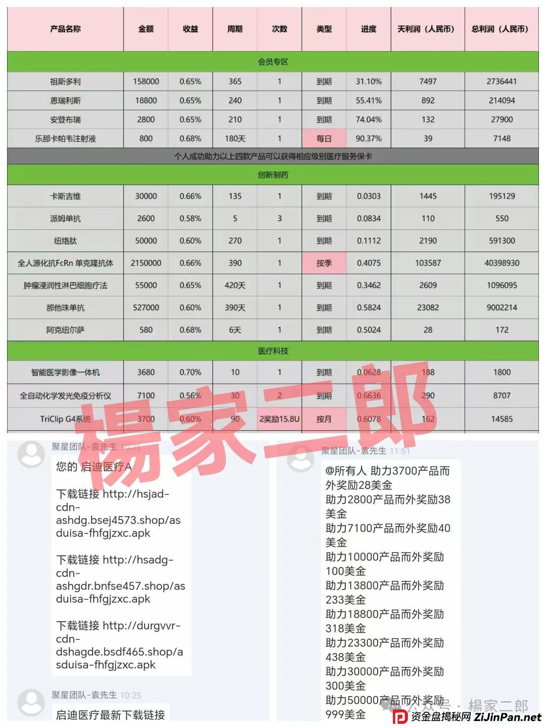 高危预警:“未来音启迪医疗(康启源)”资金盘骗局，已进入“生命倒计时”！(4)