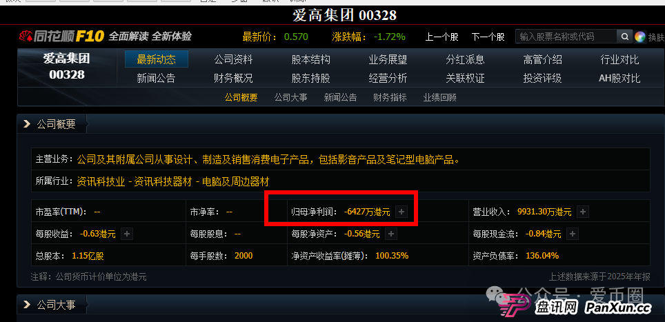 青云租靠谱吗？商业模式分析：只见招商 不见招租，年化收益30%？大量招商户，疑似资金池吃紧！(5)