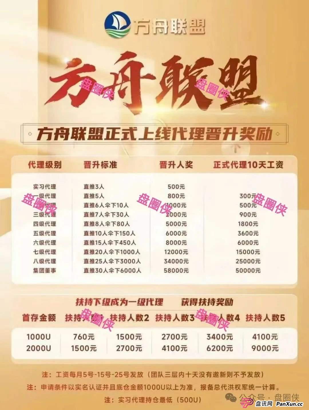 盘讯：最新资金盘项目曝光，国清汇，百域量化，方舟联盟，海洋牧场随时可能卷钱跑路(4)