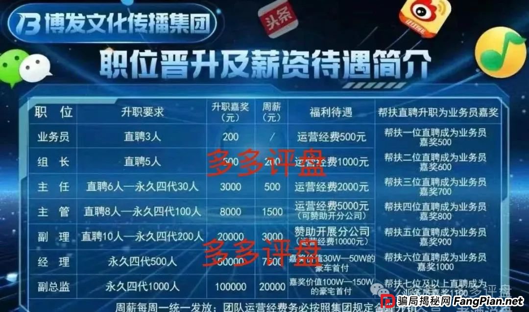 “博发”崩盘警报：裂变“供养盘”难掩庞氏终局(1)