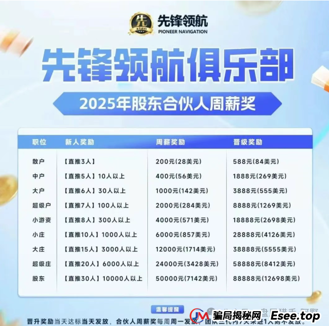 币圈惊魂！币胜客（先锋领航）跟单分红骗局大起底，小交易所收割内幕曝光 (5)