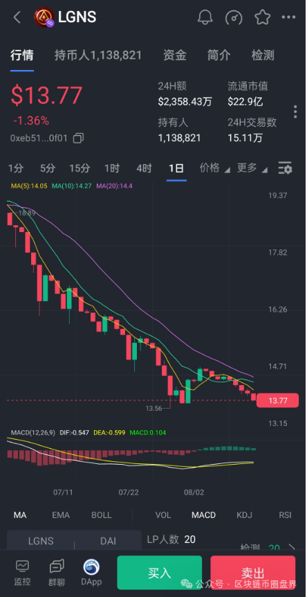 奥拉丁末日警钟！散户最后的逃生窗口正在关闭