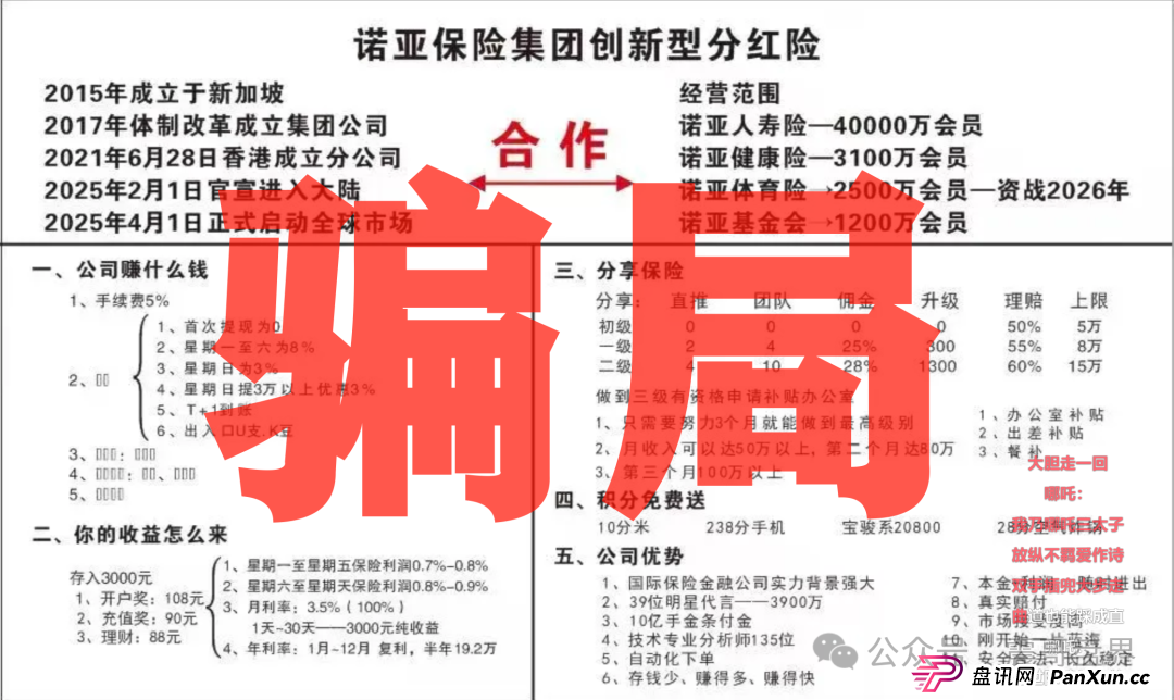 诺亚球险（AG体育）是资金盘诈骗，大量单割圈钱过亿，确诊崩盘(2)