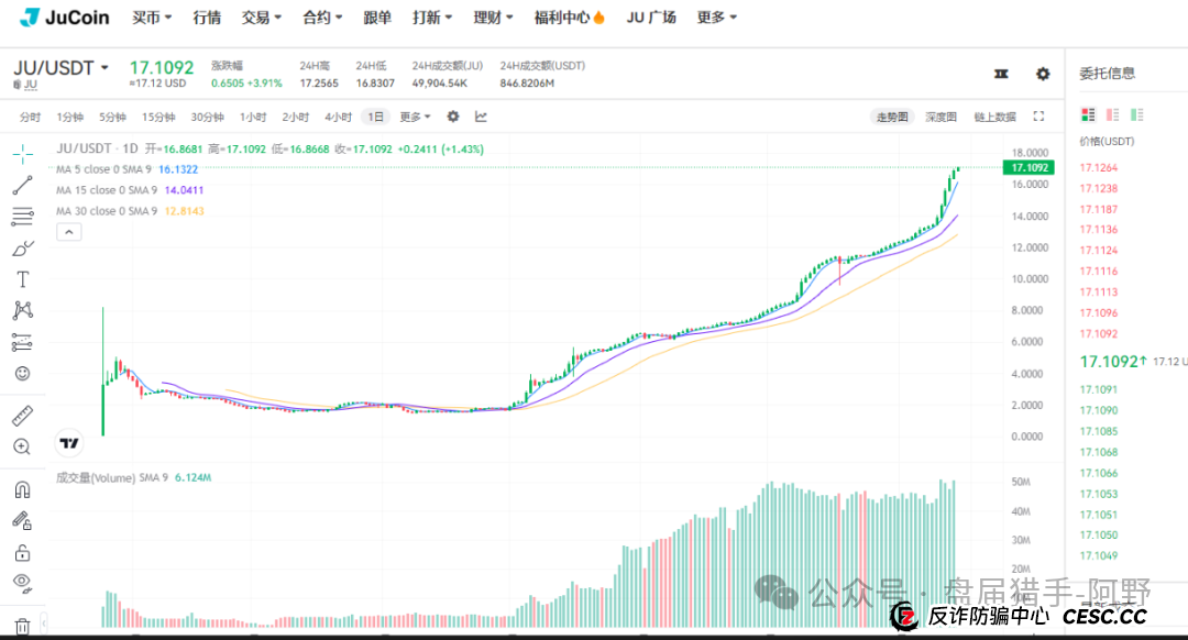 聚币交易所：末日疯狂，崩盘在即？(8)