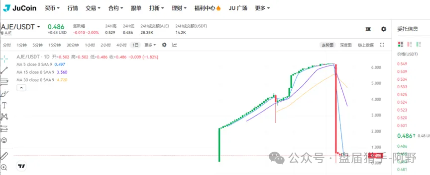 聚币交易所：末日疯狂，崩盘在即？(9)