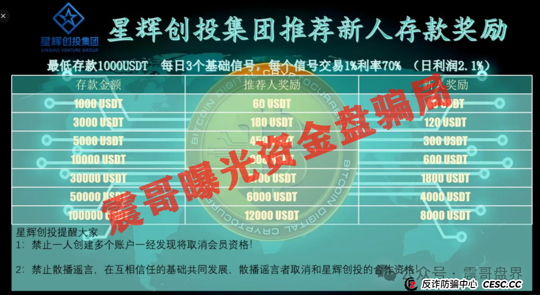 星辉创投OSL交易所：震哥带你扒皮ABCC老骗子的新马甲(2)