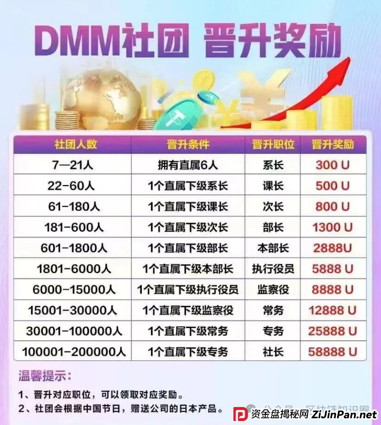 GMO交易所崩盘前夜！东富平移盘正在吸血，数万散户即将血本无归！(1)