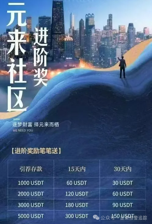 盘点几个近期高危或崩盘跑路的资金盘，ATC领头羊，巴克莱CVC，泛亚联盟BHX交易所，元来社区，‬币胜客（先锋领航俱乐部）千万不要参与！(4)