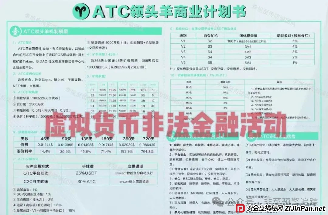盘点几个近期高危或崩盘跑路的资金盘，ATC领头羊，巴克莱CVC，泛亚联盟BHX交易所，元来社区，‬币胜客（先锋领航俱乐部）千万不要参与！(1)