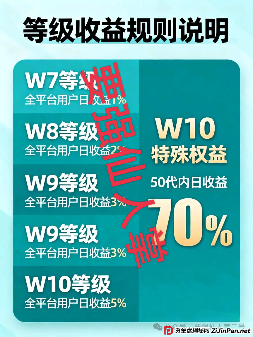 高风险预警！VAX（VaultX）质押分红类资金盘骗局，疯狂圈钱千万，离崩盘跑路只差一步之遥！(5)