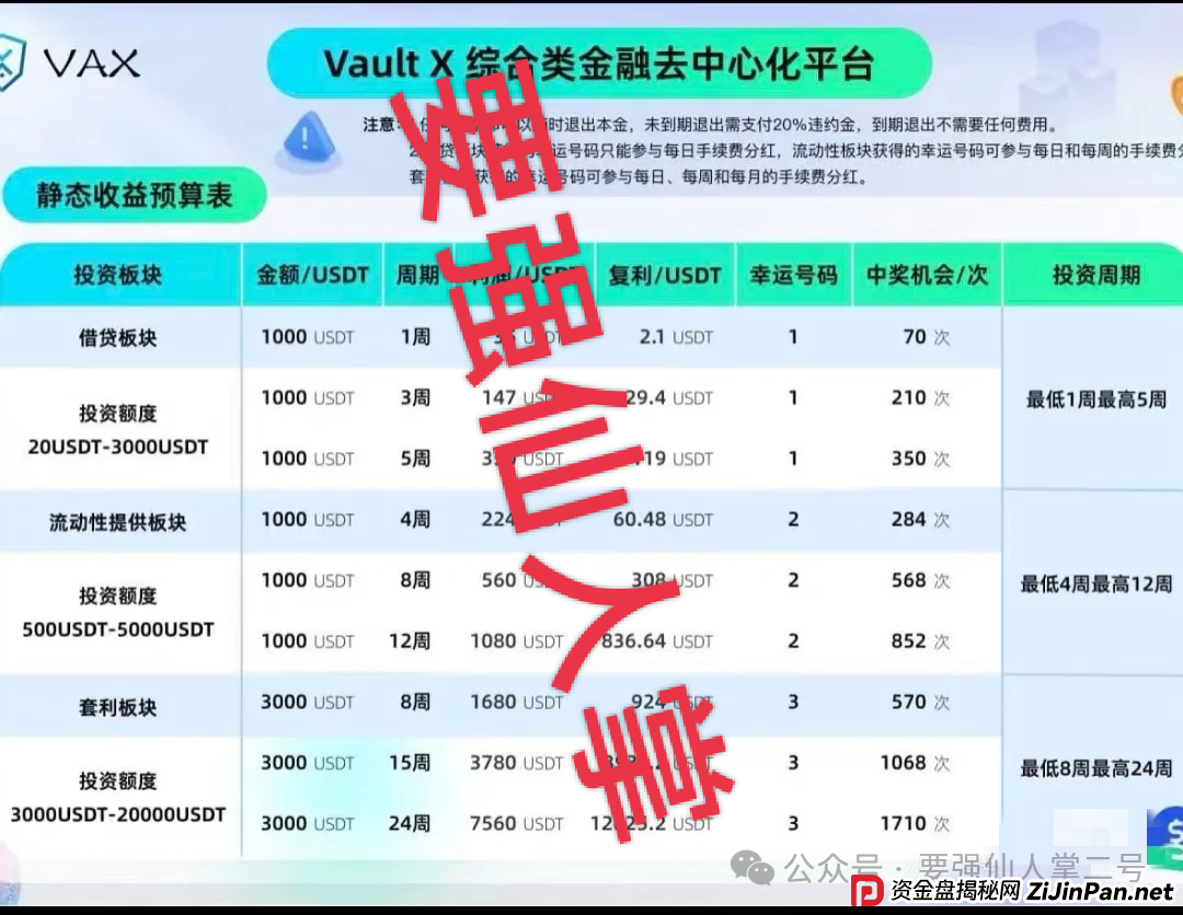高风险预警！VAX（VaultX）质押分红类资金盘骗局，疯狂圈钱千万，离崩盘跑路只差一步之遥！(2)
