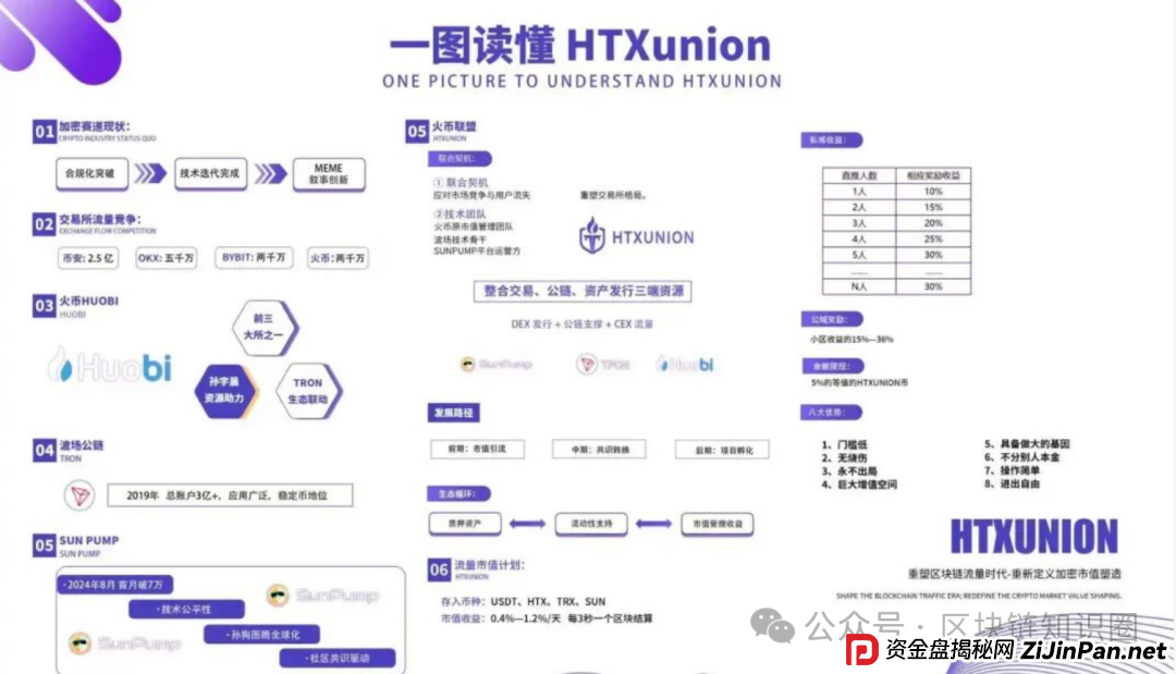 火币联盟崩盘！提现通道关闭，客服失联，3亿资金一夜蒸发(2)