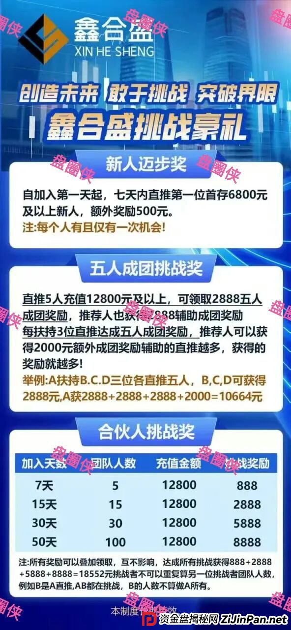 9月19日曝光：最新资金盘项目骗局，鑫合盛，CFXH-DAO，e充电随时可能卷钱跑路(2)