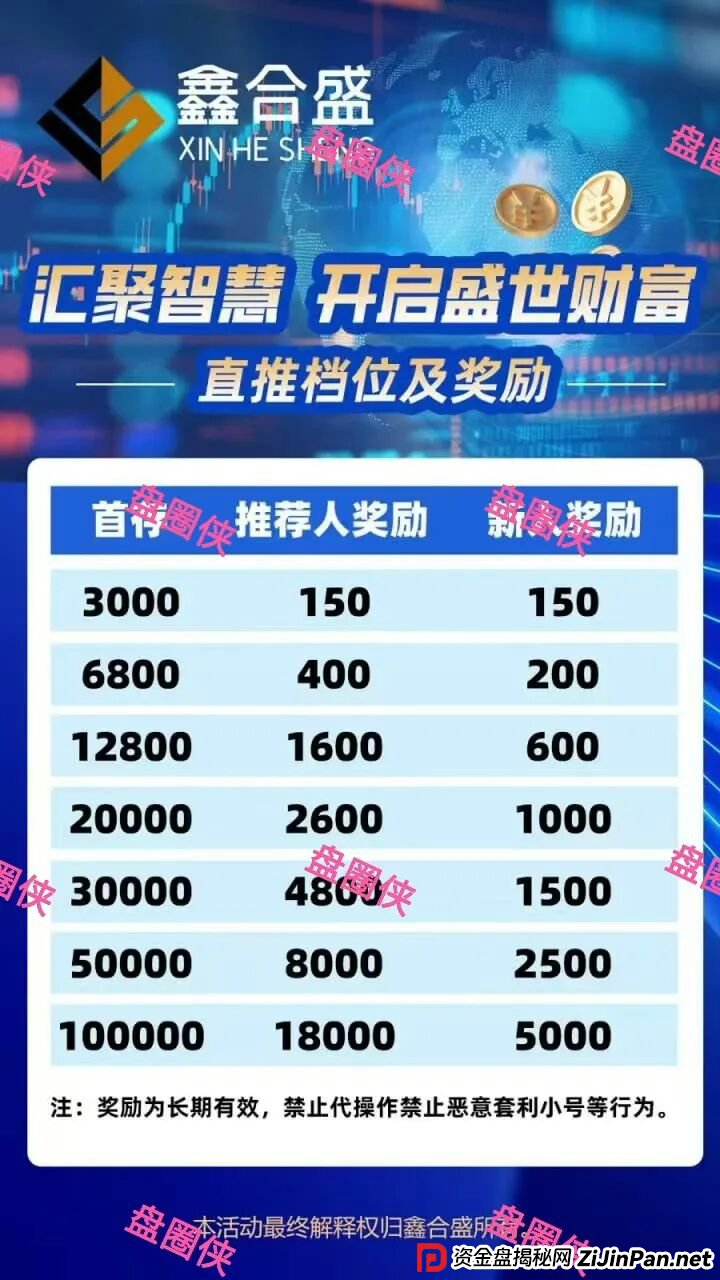 9月19日曝光：最新资金盘项目骗局，鑫合盛，CFXH-DAO，e充电随时可能卷钱跑路(5)