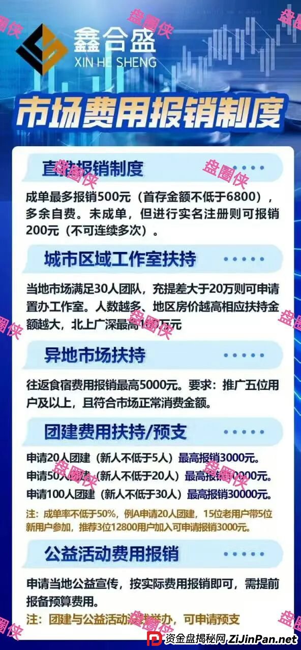 9月19日曝光：最新资金盘项目骗局，鑫合盛，CFXH-DAO，e充电随时可能卷钱跑路(4)