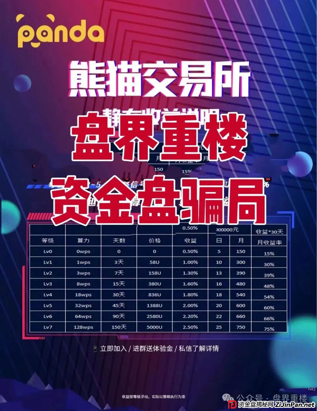 熊猫交易所跟单类资金盘骗局，开始单割会员，高度预警，看见的一定要远离！(2)
