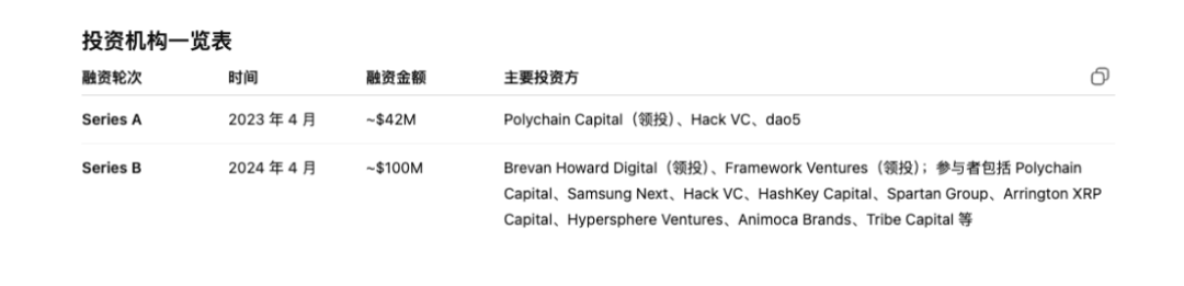 ARK黑幕曝光｜豪华包装下的空壳骗局，别再被骗了！(4)