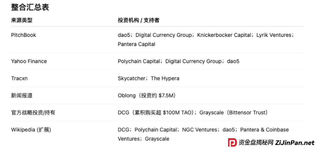 ARK黑幕曝光｜豪华包装下的空壳骗局，别再被骗了！(6)