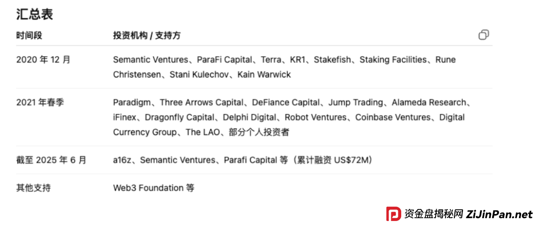 ARK黑幕曝光｜豪华包装下的空壳骗局，别再被骗了！(3)