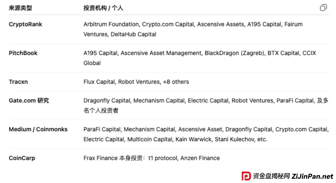 ARK黑幕曝光｜豪华包装下的空壳骗局，别再被骗了！(5)