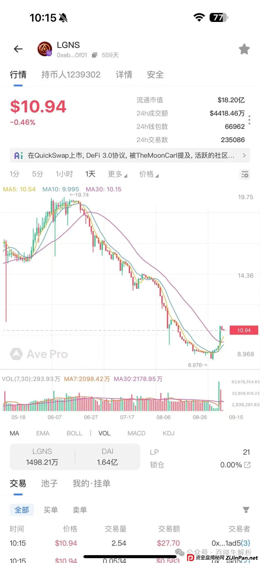 神盘“奥拉丁”触底反弹暴涨，但已被官方盯上，ARK玩家风险！(1)