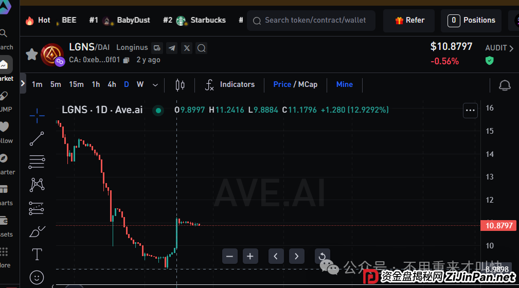 奥拉丁lgns暴涨！上线gate的alpha！公链上线在即？别激动，这只不过是最后的收割手段而已！(1)