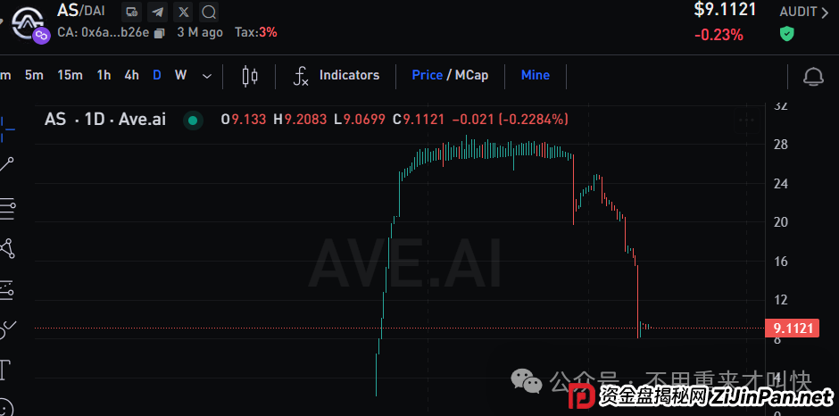 奥拉丁lgns暴涨！上线gate的alpha！公链上线在即？别激动，这只不过是最后的收割手段而已！(2)