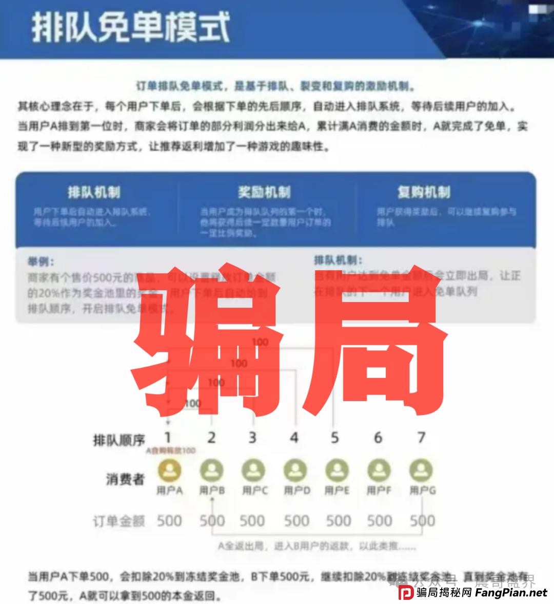 元气先锋是资金盘骗局，震哥提醒远离诈骗(3)