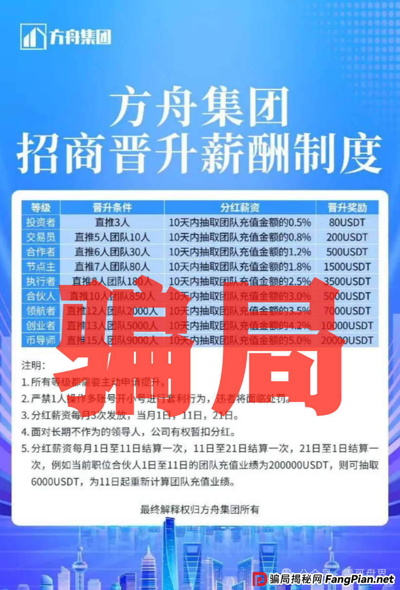 方舟集团是资金盘诈骗，“云誉证券”（链通云）原班人马，切勿上当(3)