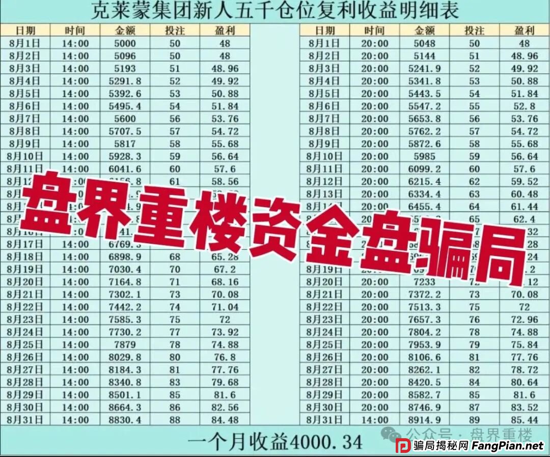 克莱蒙集团彩票跟单类资金盘骗局，高度预警，看见的立即撤离！(1)