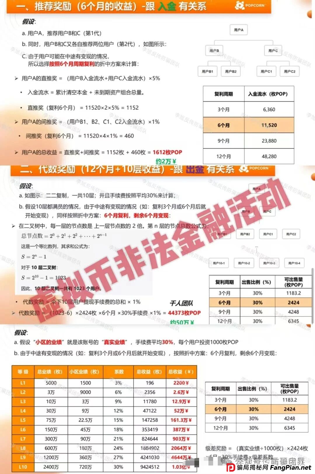 Nobody Pro：AI短剧外衣的传销骗局！震哥带你扒光它的羊皮(2)