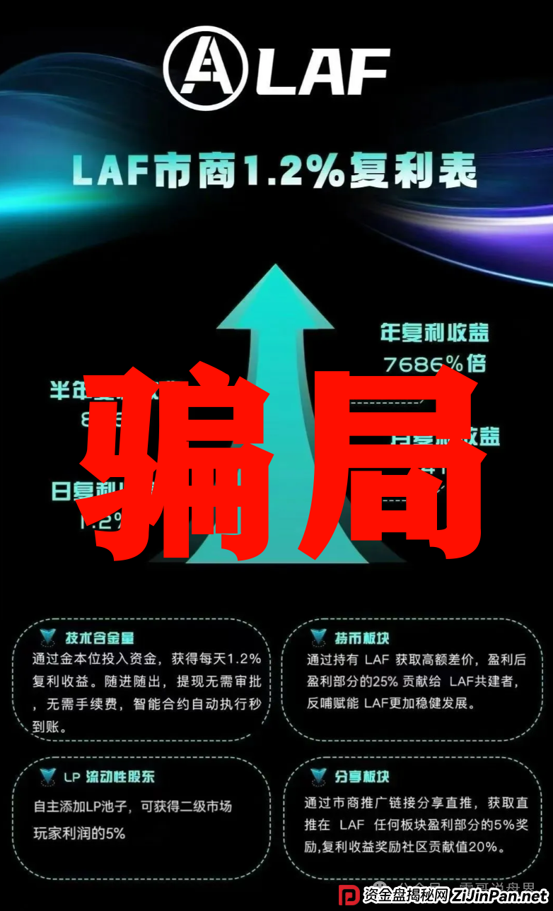 拉菲LAF资金盘骗局：震哥带你扒一扒这个“暴富神话”的底裤(2)