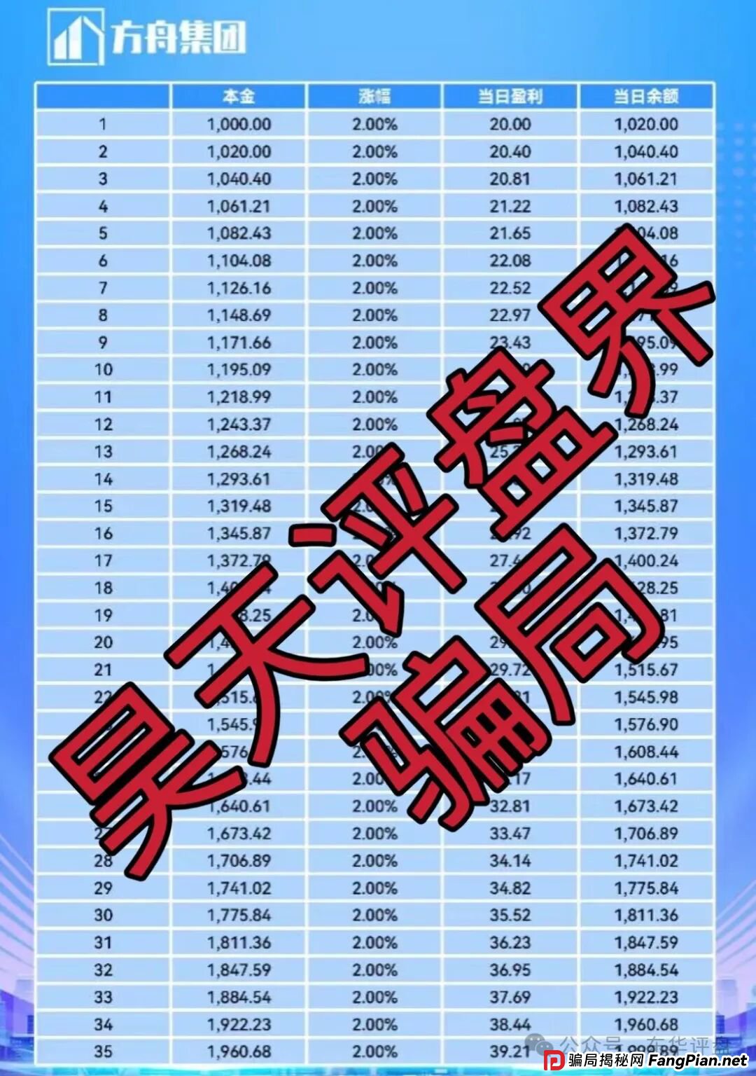 冒充的“方舟集团”资金盘骗局，原“云誉证券”（链通云）诈骗团伙崩盘后开的平移重启盘，典型的杀猪盘，看见一定要远离！(2)