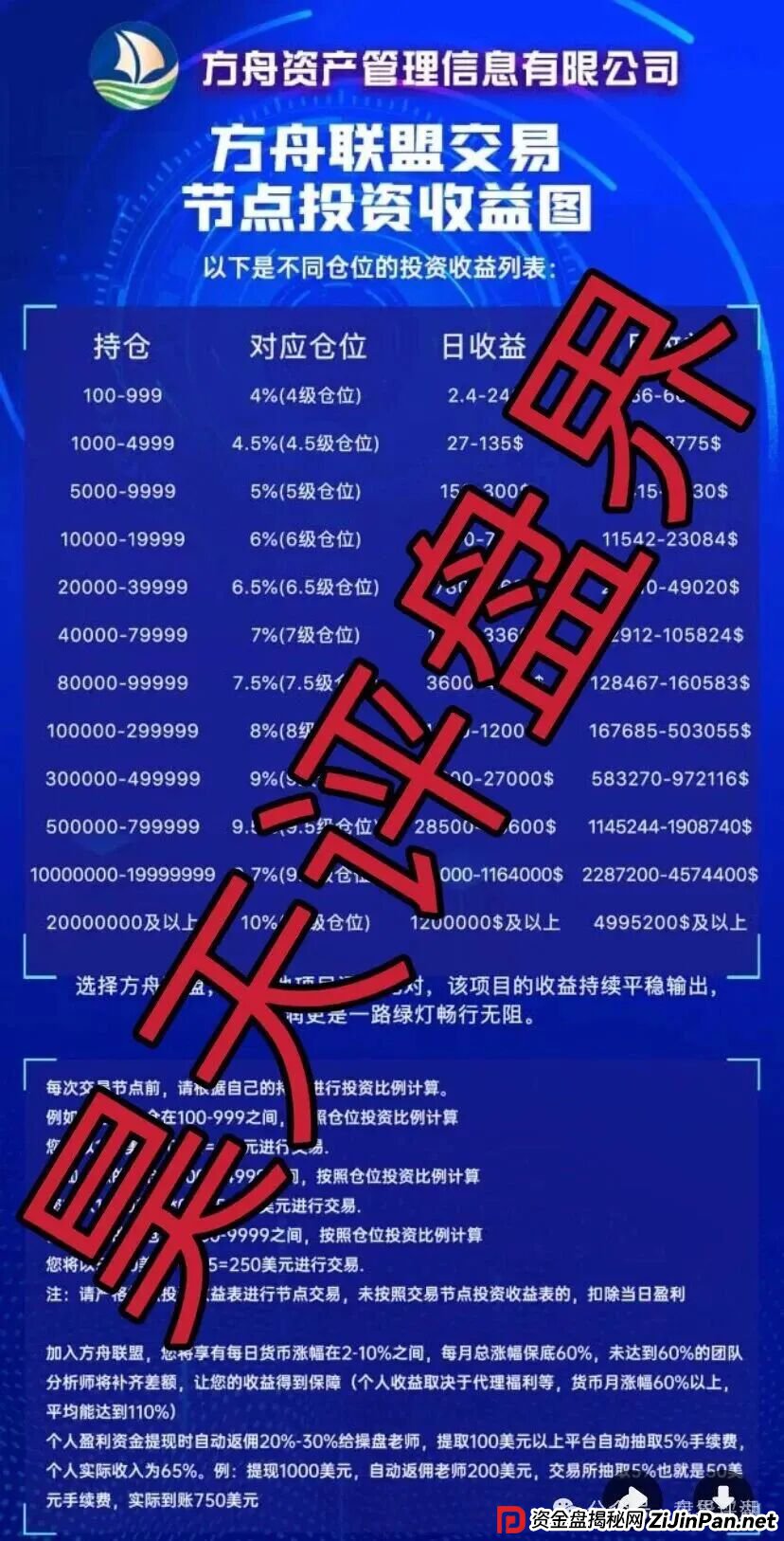 币联胜（方舟联盟）交易所合约跟单类资金盘骗局，目前已经开始单割，高度预警，即将崩盘跑路！(1)