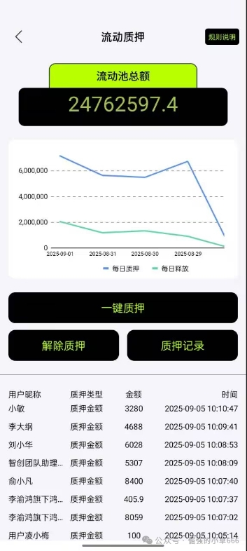【紧急曝光】“超级未来Super Future”骗局实锤！AI算力是假，年化255%是坑，万人已中招！(4)