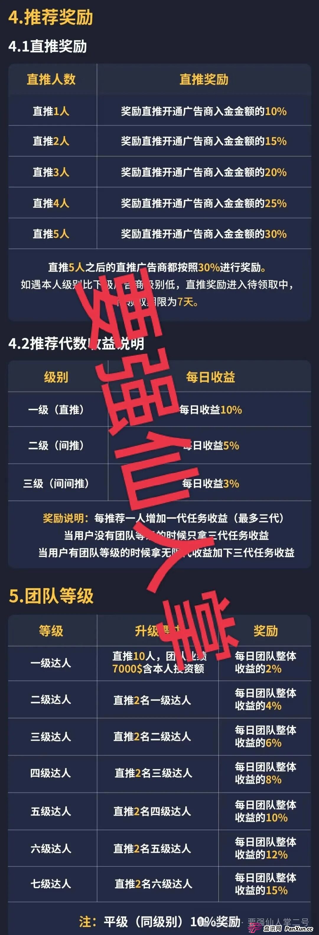 深度剖析《OBEY欧贝电商》资金盘骗局的运行逻辑，羊毛出在羊身上，且勿贪图小恩小惠！(4)