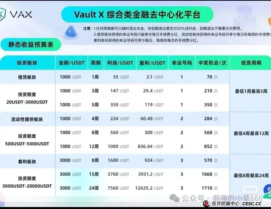 VAX（VaultX）暴雷倒计时？千万资金已入袋，操盘手随时跑路！(2)
