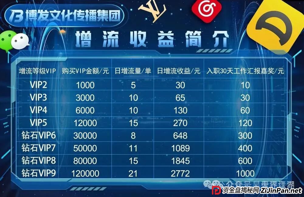 BF博发文化传播集团分红类资金盘骗局，目前15万多会员，操盘手圈钱过亿，大量单割会员，高度预警，即将崩盘跑路！(3)