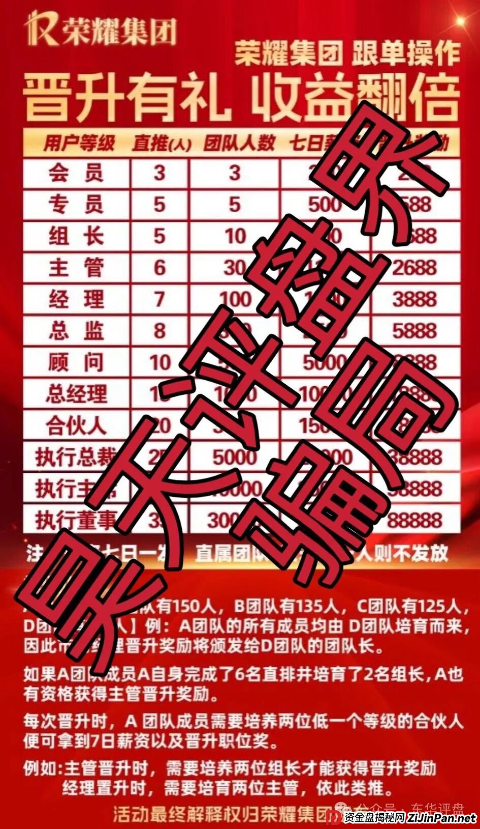 荣耀集团（嘉悦国际）期货带单类资金盘骗局，近期大量单割会员，高度预警，即将崩盘跑路！(3)