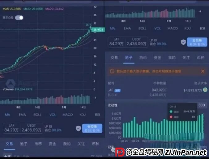 紧急预警！拉菲协议LAFITE，华丽外衣下的链上庞氏骗局，崩盘在即！(4)