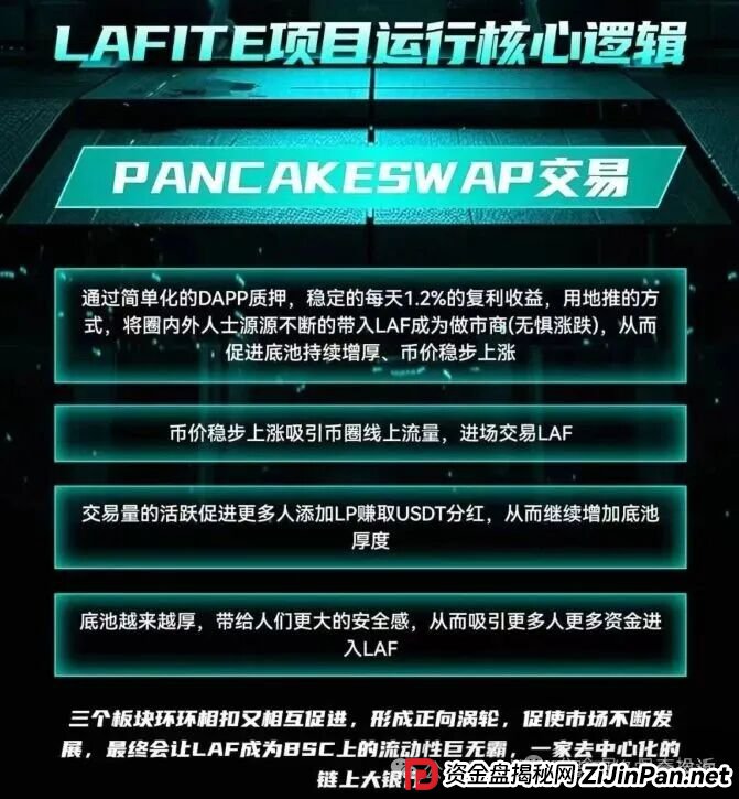 紧急预警！拉菲协议LAFITE，华丽外衣下的链上庞氏骗局，崩盘在即！(5)